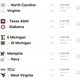 Illustration for article titled Saturday College Football Thread